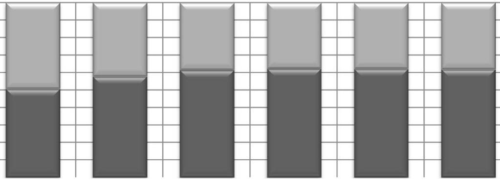 Podíl CHZ a NECHZ na celkové dodávce v zimním období a meziroční porovnání Tabulka č. 42 Zimní sezóna /219 dodávka () dodávka (tis. m3) podíl () meziroční změna () dodávka () CHZ dodávka (tis.