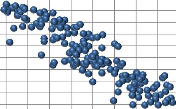 Denní spotřeba zemního plynu v ČR v zimním období Tabulka č. 47 Spotřeba zemního plynu v ČR v zimním období /219 aktuální denní teplotní gradient 3 období mil.