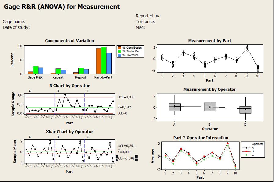 Minitab 6 Data Metoda