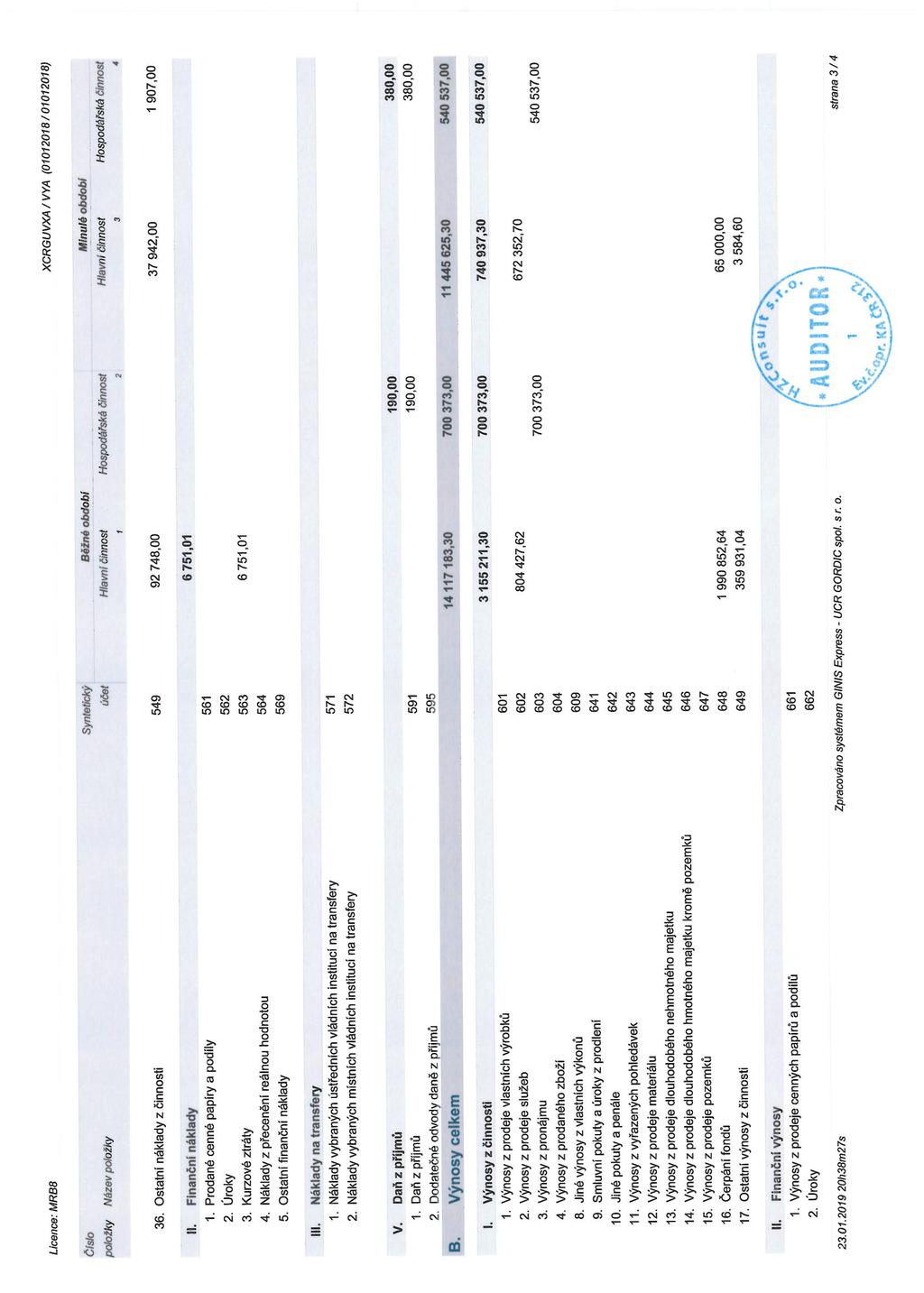 Příloha č.4 usnesení č.410 ze dne 19.06.