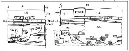 Obr. 31. Rekonstrukce kvadratury a vnějšího nádvoří 2011 2012, I. etapa - interiér, I. podlaží. NM XIII. Pohřby (Zdroj: Vokáč 2013).