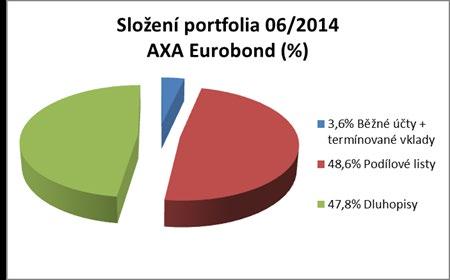 Skladba majetku standardního fondu Položky výkazu vycházejí z Nařízení vlády č. 243/2013 Sb. o investování investičních fondů a o technikách k jejich obhospodařování (výkaz DOFOS32). *** 30. 6.