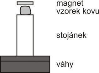 Dva experimenty s magnetickým polem (+ 1 jako bonus) VĚRA KOUDELKOVÁ, LEOŠ DVOŘÁK Matematicko-fyzikální fakulta UK, Praha Abstrakt Příspěvek představí tři experimenty z magnetismu vhodné pro studenty