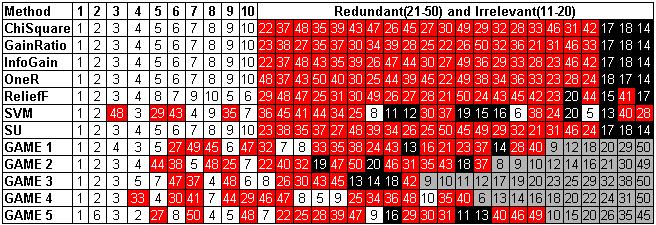 FeRaNGA, FeRaNGA-n III FR na Hypercube Data setu z Weky a FeRaNGA metody FeRaNGA