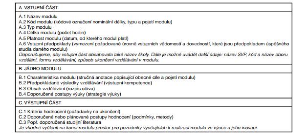 3. Vzdělávací moduly Vzdělávací modul je relativně ucelená část vzdělávání, která má jasně definované vzdělávací cíle, obsah a výstupy a může existovat buď samostatně jako uzavřený vzdělávací celek,