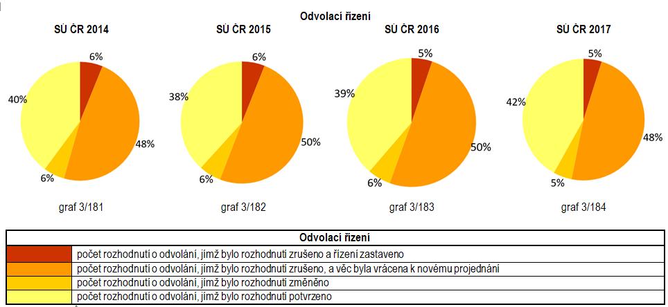 jeho materie do zvláštní části nového stavebního zákona, která by zohledňovala specifika výstavby dopravní, vodní a energetické infrastruktury. 13