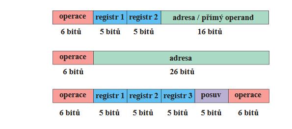 Assembler RISC T.Mainzer, kiv.zcu.cz RISC RISC, neboli Reduced Instruction Set Computer - koncepce procesorů s redukovaným souborem instrukcí (vs.