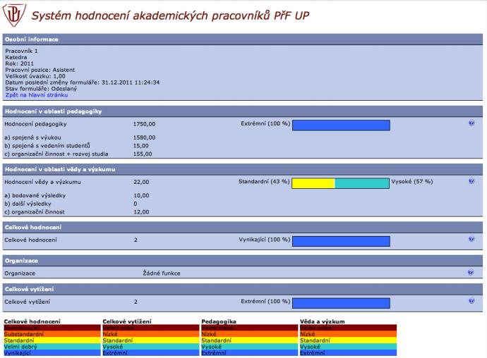 Informační systém hodnocení