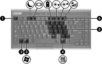 Klávesy (1) Klávesa esc Při stisknutí v kombinaci s klávesou fn zobrazí informace o systému.