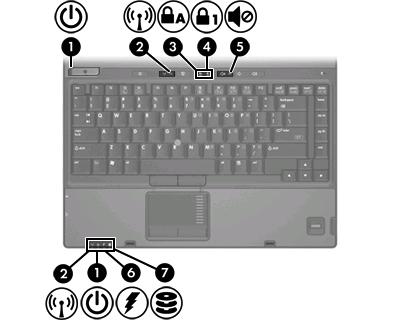 Indikátory (1) Indikátory napájení* (2) Svítí: Počítač je zapnutý. Bliká: Počítač je v úsporném režimu. Bliká rychle: Měl by být připojen adaptér střídavého proudu s vyšším jmenovitým výkonem.