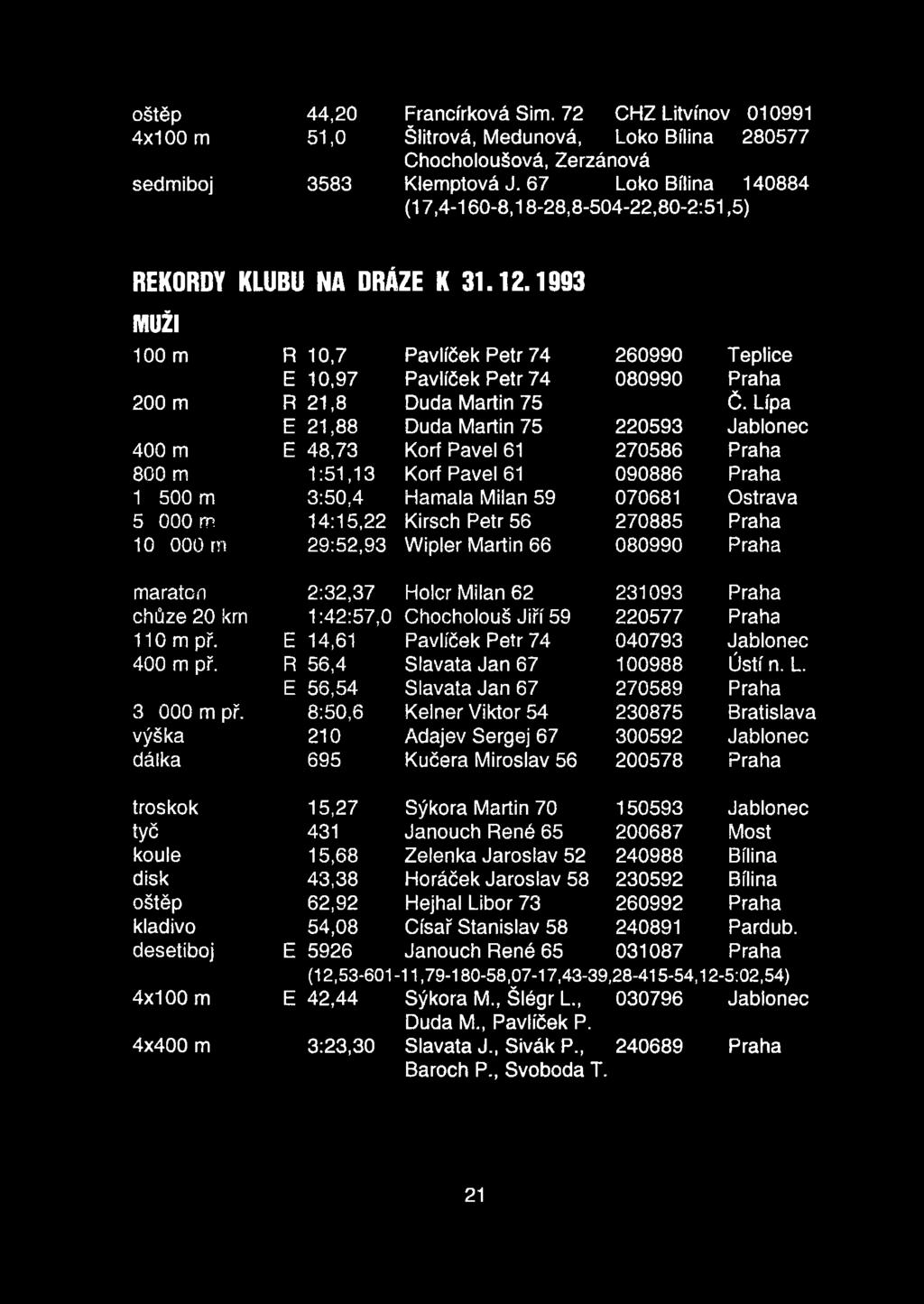 1993 MUŽI 100 m R 10,7 Pavlíček Petr 74 260990 Teplice E 10,97 Pavlíček Petr 74 080990 Praha 200 m R 21,8 Duda Martin 75 Č.