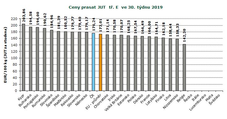 : ceny jsou bez DPH a zahrnují dopravní náklady : ceny