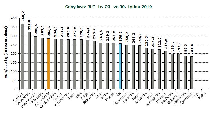 REPREZENTATIVNÍ CENY KRAV A JALOVIC V ZAHRANIČÍ A ČR, GRAFY