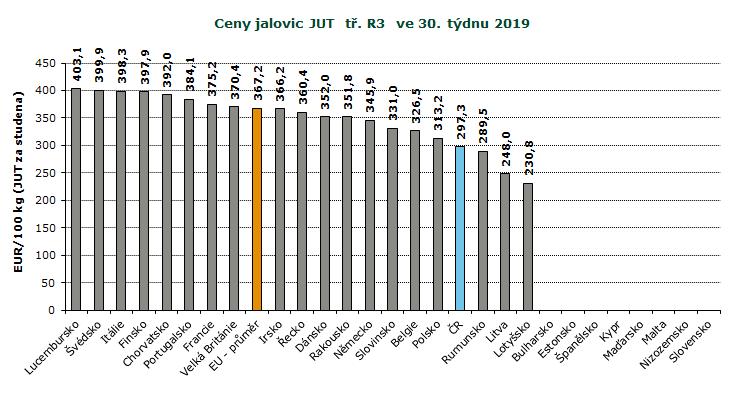 : ceny jsou bez DPH a zahrnují dopravní náklady, : ceny jsou