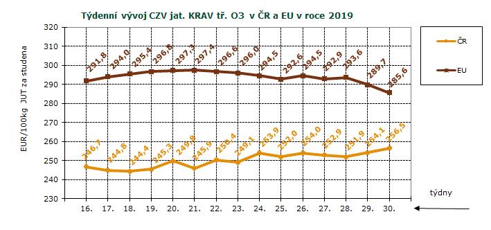 SEUROP SKOT Pramen: TIS