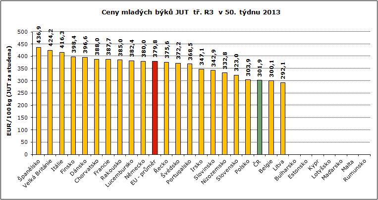 : ceny jsou bez DPH a zahrnují dopravní náklady : ceny jsou bez DPH a zahrnují