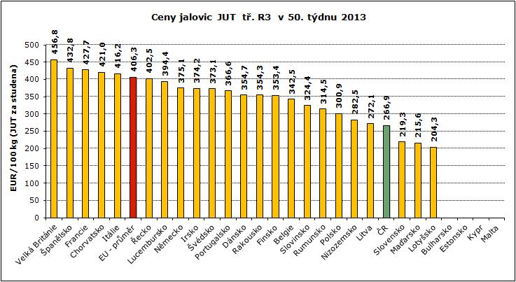 : ceny jsou bez DPH a zahrnují dopravní náklady, : ceny jsou bez DPH a