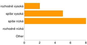 pracovní motivace - Google Drive https://docs.google.com/forms/d/1u9xi-nqb5rov1ut7ekpdyjp6sx_vmawlvxrj5bo... Stránka č. 1 z 7 14.