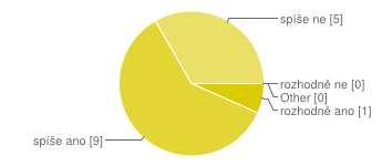 flexi passy 5 25% výhodný telefonní tarif pro rodinu 3 15% organizované vzdělávací a jazykové kurzy, školení 9 45% příspěvek na očkování a lékařská vyšetření 3 15% Vnímáte potenciální možnost ztráty