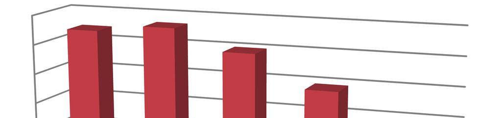 prbžn docházelo k propouštní zamstnanc v dlnických profesích postupn tak, jak se vyvíjela strategie firmy v oblasti realizace staveb formou inženýringu, tedy subdodavatelským systém.