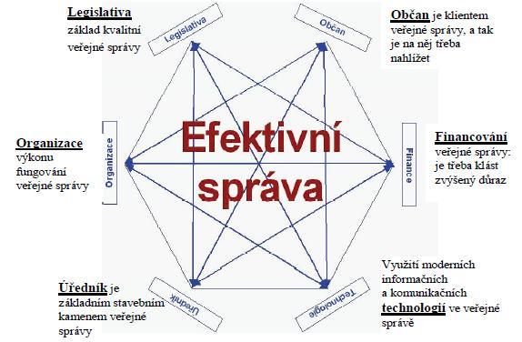 UTB ve Zlíně, Fakulta managementu a ekonomiky 34 Obr.