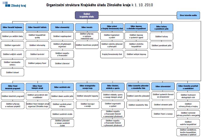 UTB ve Zlíně, Fakulta managementu a ekonomiky 41 Obr.