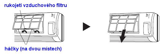 Čištění vzduchového filtru 1. Otevřte vstupní mřížku a vyjměte vzduchový filtr. Zdvihněte rukojeti vzduchového filtru, odpojte dvě dolní upínky a vytáhněte filtr ven. 2.