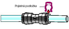 B B Přídržný prvek je vybaven zuby z ocele a drží trubičku pevně ve spojce. O-kroužek zajišťuje utěsnění. Přezkoušet pevnost spoje. Při zatažení drží trubička ve spojce. Zasunout pojistnou podložku.