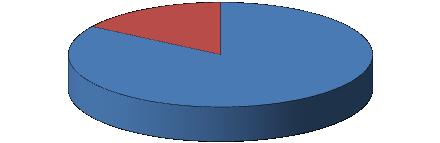 Závěrečný účet statutárního města Mostu za rok 2010 - v grafech Podíl příjmů roku 2010 dle druhového třídění rozpočtové skladby Třída 4 - přijaté dotace; 314 999 tis.