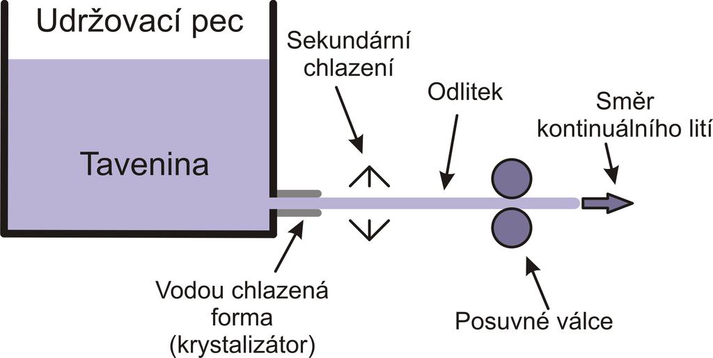 tavenina ztuhla co nejrychleji.