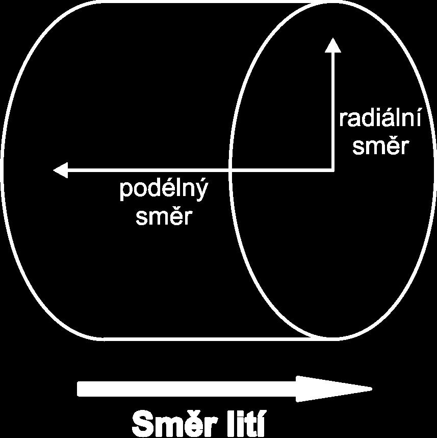 přibližně 30 mm, průřez byl čtvercový o straně přibližně 5 mm. Vzorky pro deformační zkoušky v tlaku měly tvar kvádru o výšce 30 mm a čtvercovém průřezu o straně 15 mm.