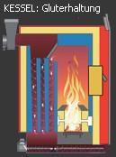 Kotel výkonové hoření : Zařízení reguluje v závislosti na potřebě výkonu a nutné teplotě kotle výkon odsávání spalin (množství vzduchu) prostřednictvím signálu