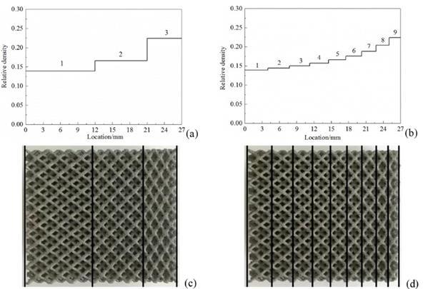 Additively-manufactured functionally graded Ti-6Al-4V lattice structures with strength under static and dynamic loading: Experiments (Xiao, 2018) [44] Cíl práce: Otestovat potenciál absorpce energie