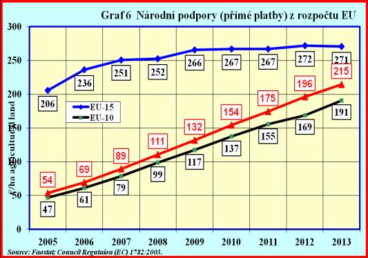 Spotřeba mléka a mléčných výrobků na obyvatele (kg) 1998 2005 2010 2013 2014 2015 konzumní mléko 59,9 59,5 57,7 62,2 60,1 60,2 máslo 4,0 4,7 4,9 5,1 5,1 5,5 sýry celkem 8,8 12,4 13,2 12,7 12,8 13,1