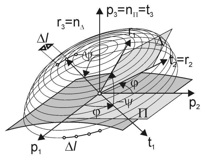 - Hru IV 1/40 Integrální přístupy diskrétní roviny globe nlogy concept: pouze jednou hemisférou lze