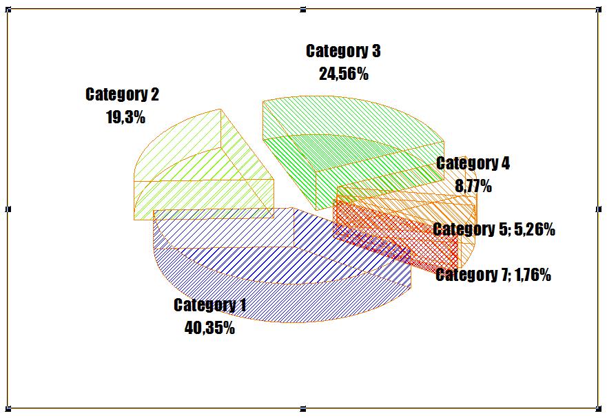 3 Úloha 3 Koláčový graf 3.1 Zadání a vstupní data Cílem úlohy je graficky vyhodnotit kategorie čistého příjmu zaměstnanců Školního lesního podniku Masarykův les Křtiny. Data byla zjišťována u 51 osob.