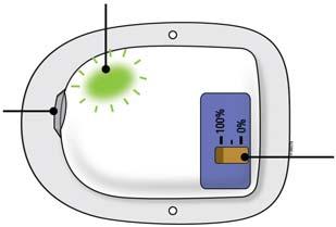 Návod na použití jednotlivých částí on-body injektoru pro přípravek Neulasta Blikající zelené světlo stavu přístroje Okénko kanyly Indikátor naplnění On-body injektor funguje správně.