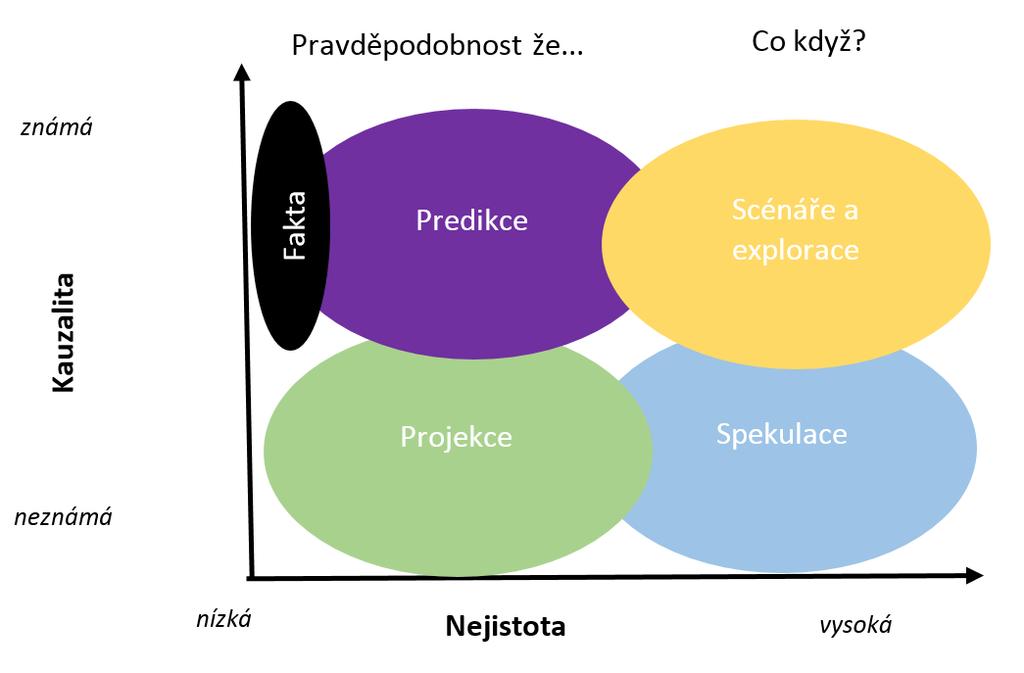 Co jsou scénáře?