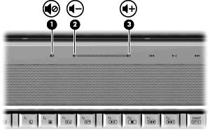 Nastavení hlasitosti Hlasitost lze upravit pomocí následujících ovládacích prvků: Tlačítka pro ovládání hlasitosti v počítači: Chcete-li zvuk vypnout nebo obnovit, stiskněte tlačítko ztlumení (1).