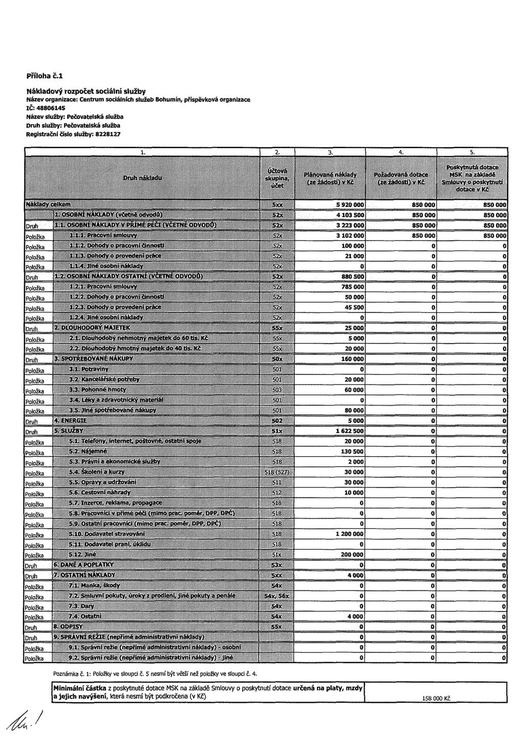 Př lh č Nákldvý rzpčet sáln služby Název rgnze: Centrum sáln h služeb Bhum n, př spěvkvá rgnze IČ: 488645 Název služby: Pečvtelská služb služby: Pečvtelská služb Regstrčn č sl služby: 822827 l 2 I 4