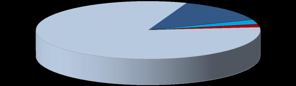 Zdravotnická zařízení v roce 2013 Vzhledem k tomu, že Program na rok 2013 byl schválen a vydán ve Vyhlášce v září 2012, nebyla v textu a ani v tabulkách použita nová terminologie (viz Úvod).