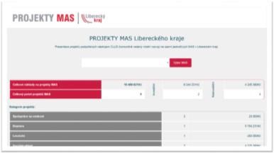 ČINNOSTI SEKRETARIÁTU DATABÁZE MAS Databáze MAS Bílá místa závěry z jednání Strategický investiční plán Vlády ČR