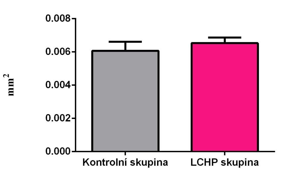 10.3 Stereologická analýza endoteliální exprese enos v arteria brachiocephalica Stereologická analýza neprokázala statisticky významné rozdíly v endoteliální expresi enos u myší, kterým byla podávána