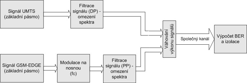 4 KOEXISTENCE SYSTÉMŮ 4.