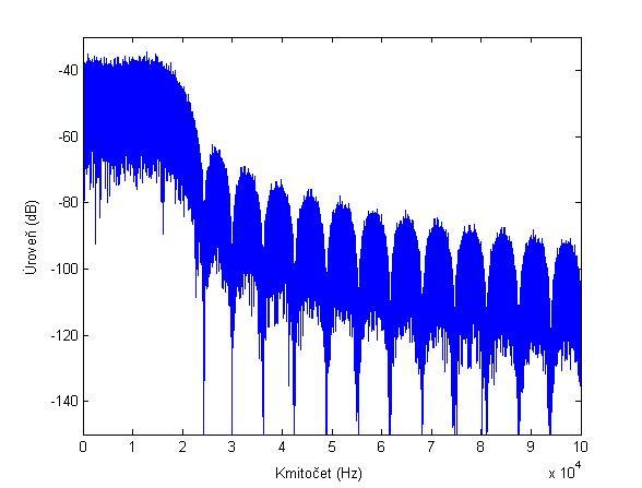4 KOEXISTENCE SYSTÉMŮ Obr. 4.8. Spektrum signálu UMTS před filtrací. Obr. 4.9. Spektrum signálu UMTS po filtraci DP. Hodnoty izolací byly odečteny z obr. 4.13 až 4.