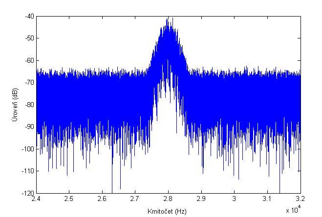 4 KOEXISTENCE SYSTÉMŮ Obr. 4.10. Spektrum signálu GSM - EDGE před filtrací. Obr. 4.11. Spektrum signálu GSM - EDGE po filtraci PP (střední kmitočet 28 khz).