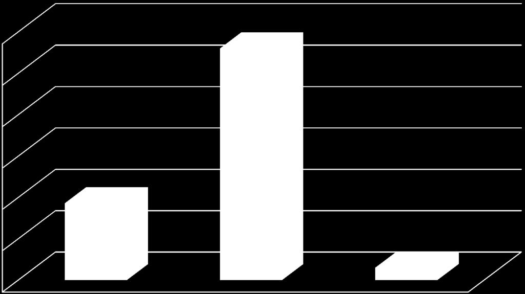 úrovně studia / According to the level of