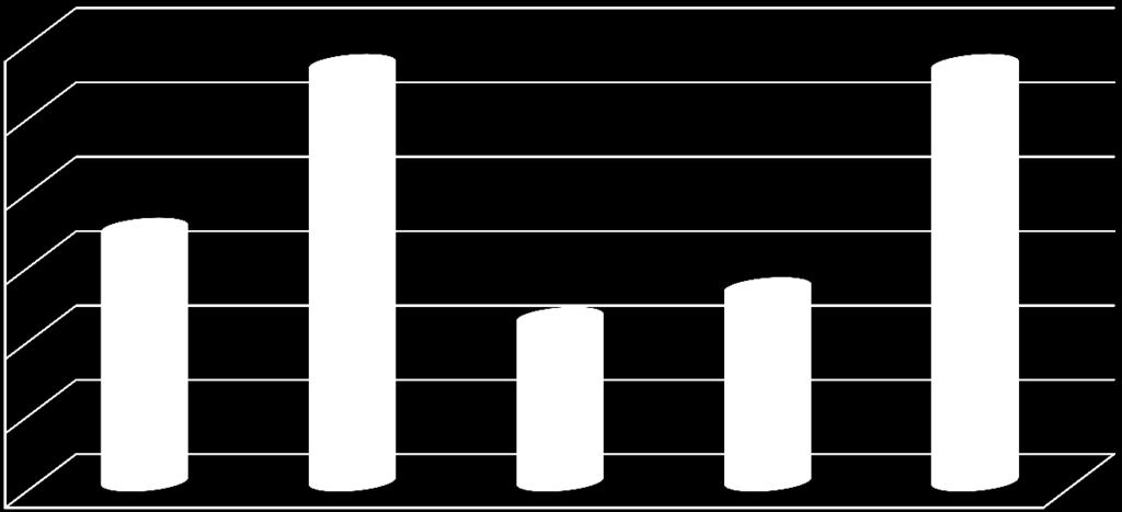 years - 5 Výjezdy studentů ERASMUS+ za akademické roky - 5