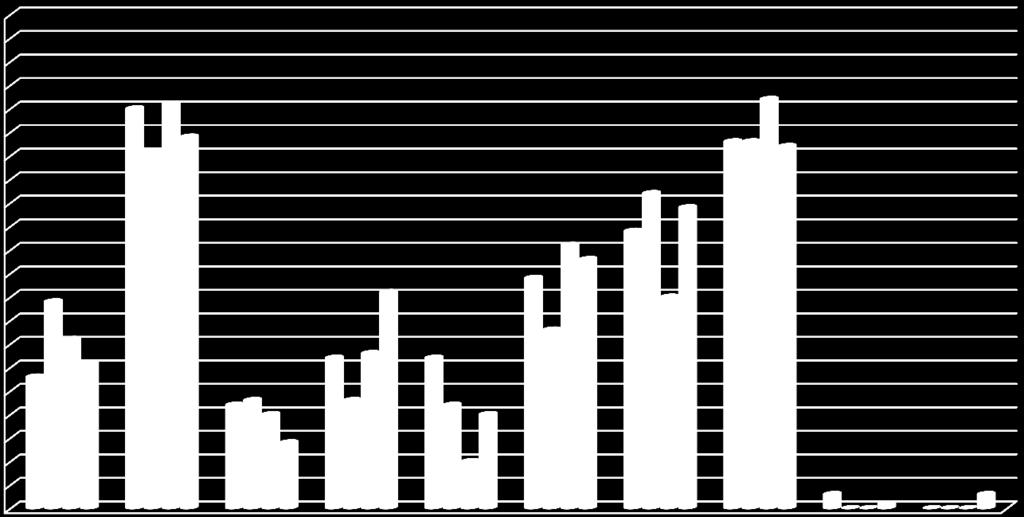 roky - 5 ERASMUS+ student mobility according to faculties in years - 5 9 85 86 87 8 76 79 78 78