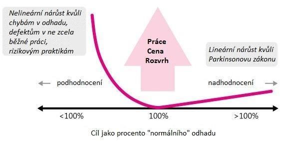 UTB ve Zlíně, Fakulta aplikované informatiky 16 projektu, bude se k nim muset vrátit v budoucnu.